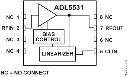 ADL5531 20 MHz TO 500 MHz IF Gain Block